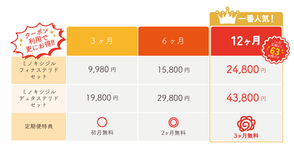 【男性用AGA定期】フィナステリド＆ミノキシジル