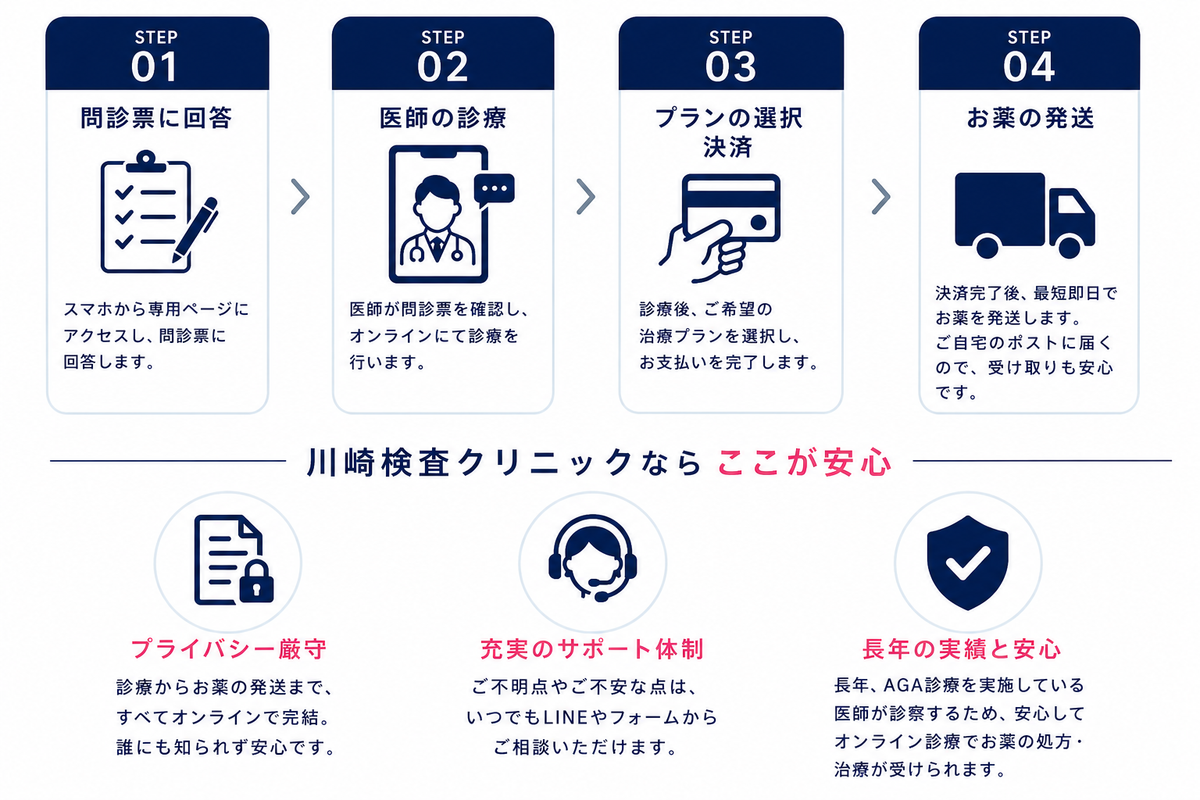 【AGA定期便】6ヶ月分無料キャンペーン
